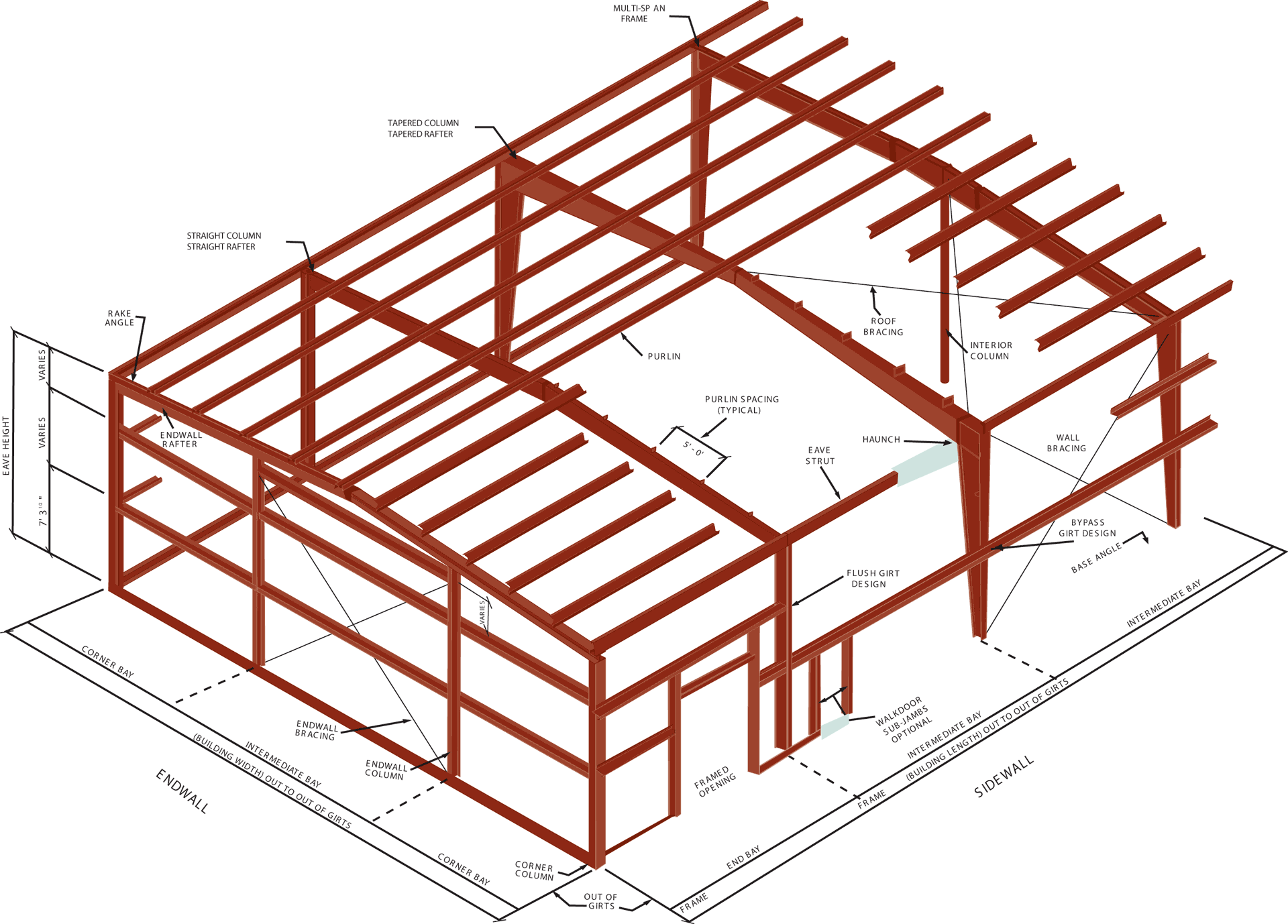steel building frame